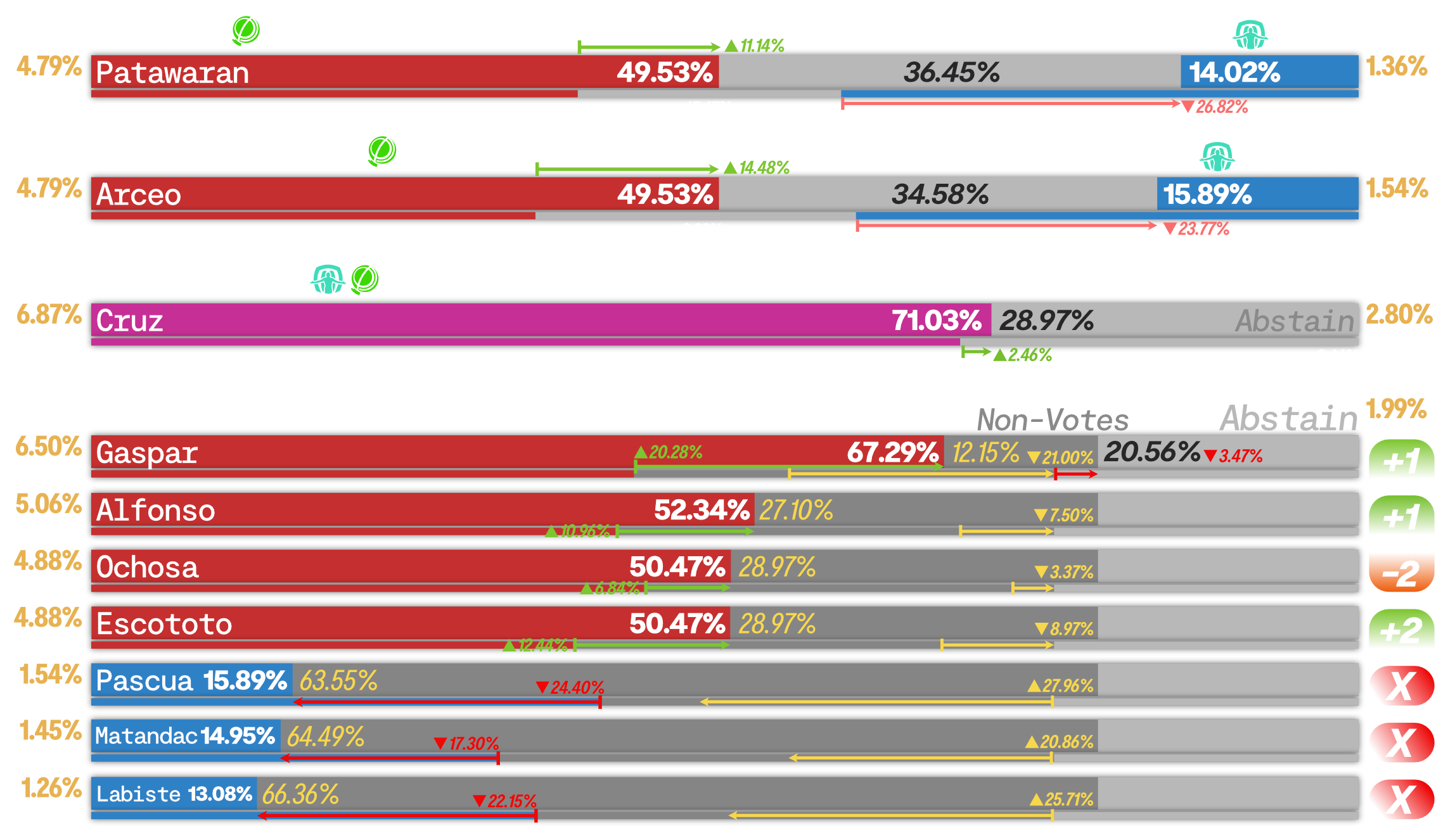 Results as per votes from the Geography department.