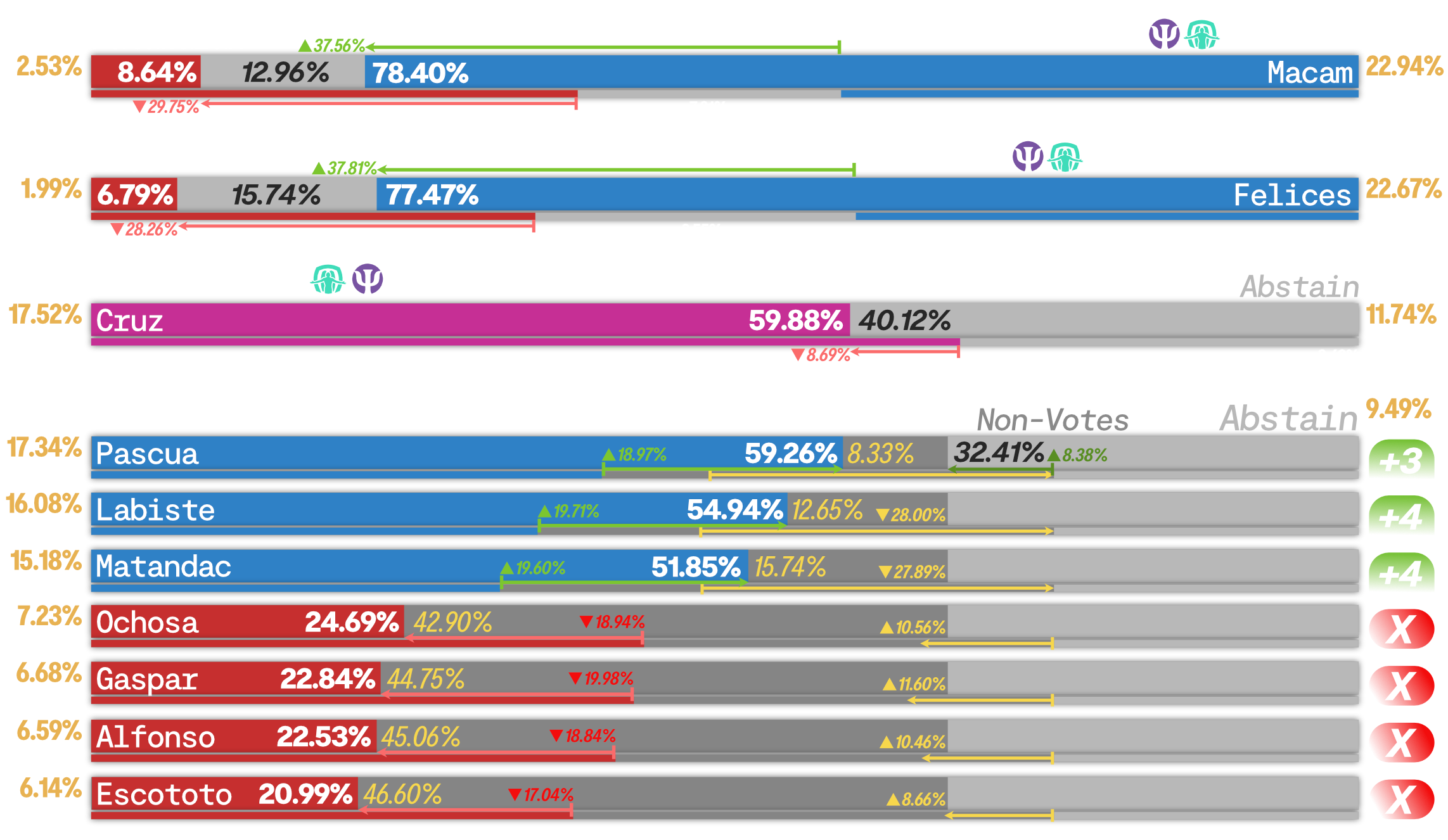 Results as per votes from the Psychology department.